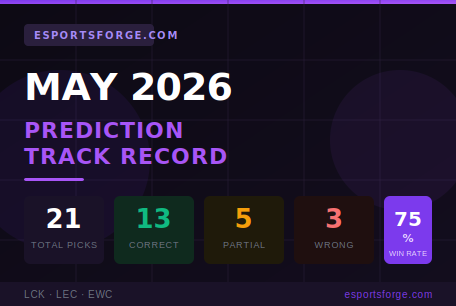 esportsforge-may-2026-track-record
